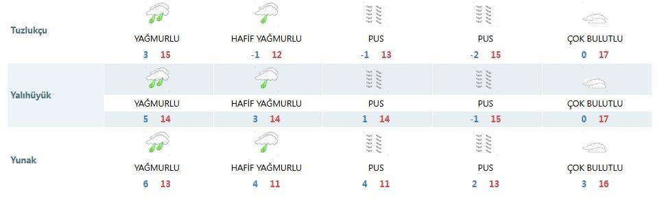 Konya’nın beklediği gün geldi: 2 güne dikkat! 15